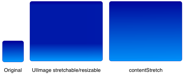 Diferenças entre a UIImage com stretch/resize e o uso do contentStretch