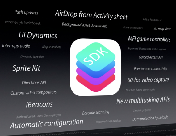 iOS 7 SDK